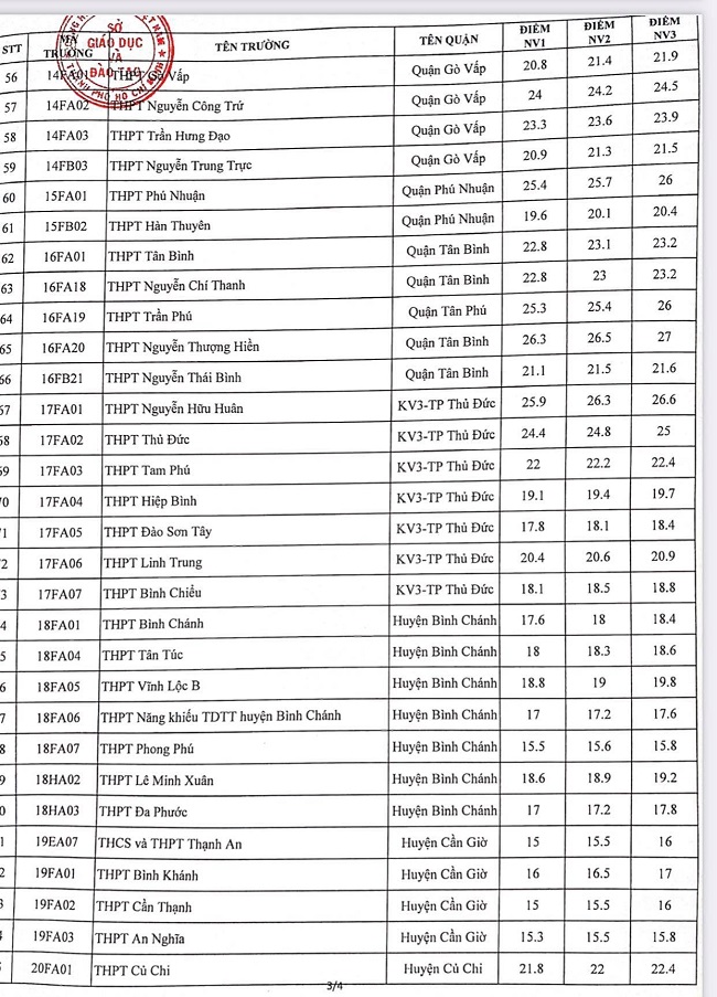 hình thức tuyển sinh