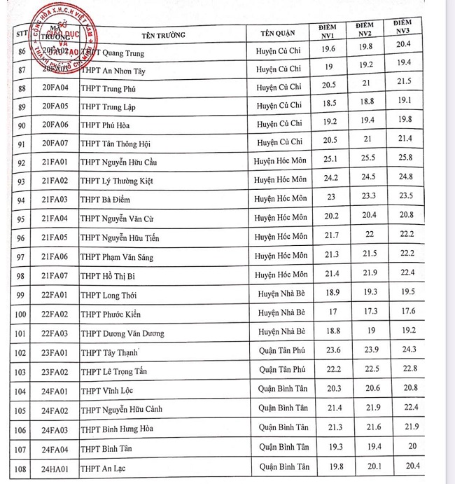 hình thức tuyển sinh