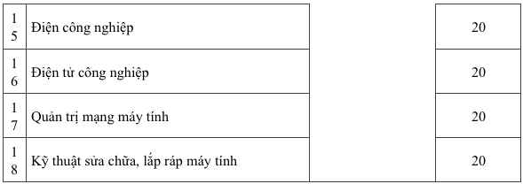 hình thức tuyển sinh