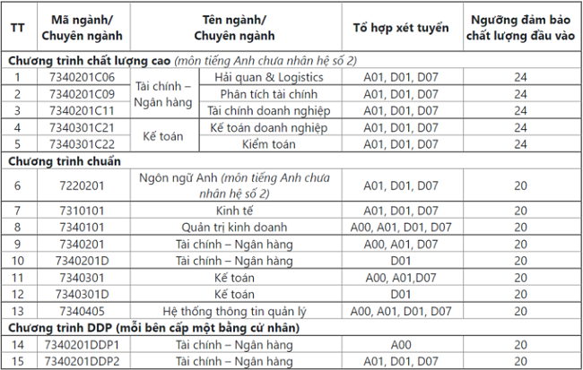 hình thức tuyển sinh