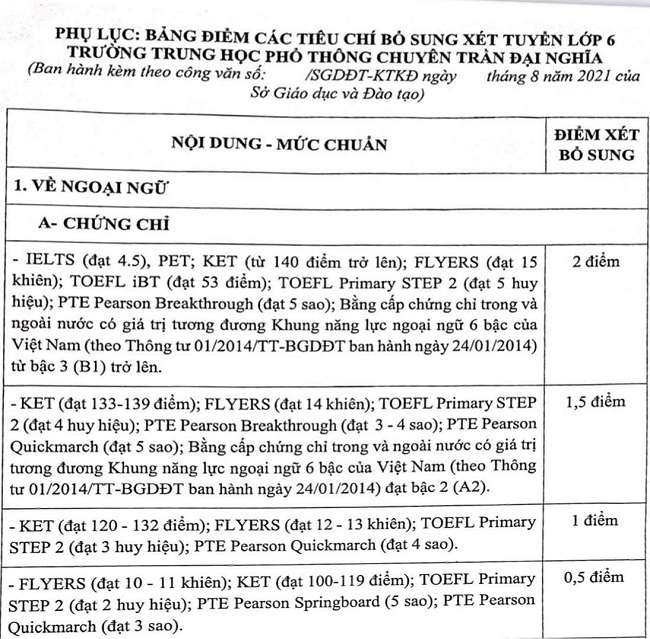 hình thức tuyển sinh 