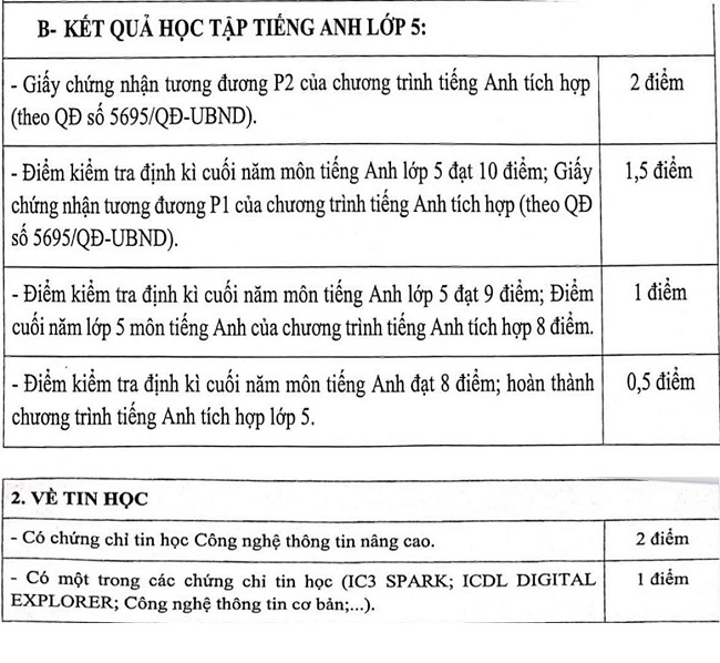 hình thức tuyển sinh 