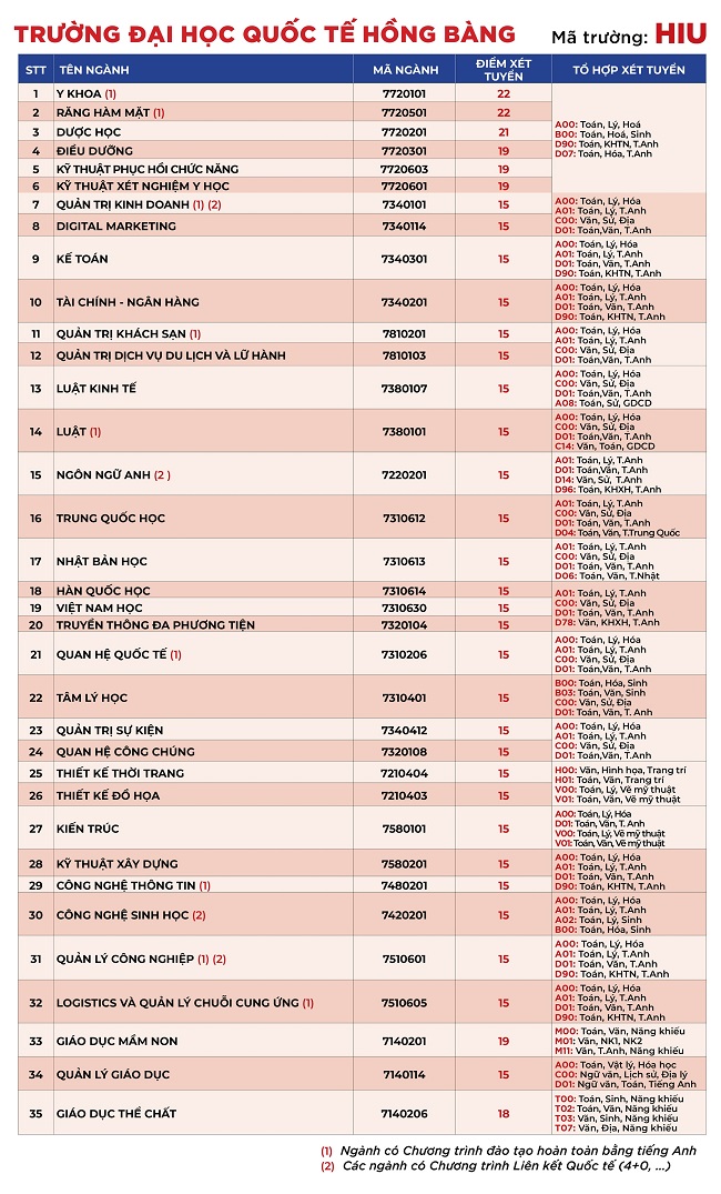 hình thức tuyển sinh