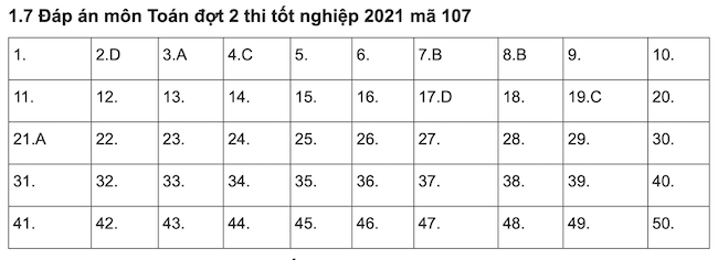 Gợi ý đáp án môn Toán thi tốt nghiệp THPT 2021 đợt 2 - Ảnh 6