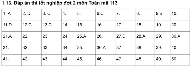 Gợi ý đáp án môn Toán thi tốt nghiệp THPT 2021 đợt 2 - Ảnh 10