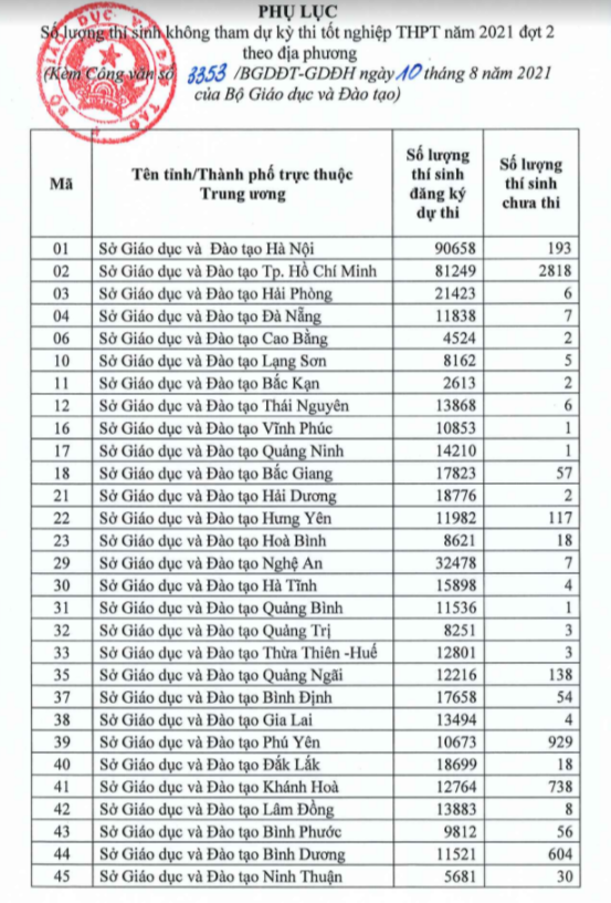 hình thức tuyển sinh