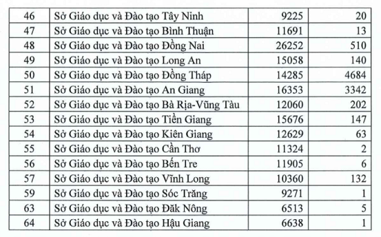 hình thức tuyển sinh