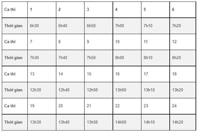hình thức tuyển sinh