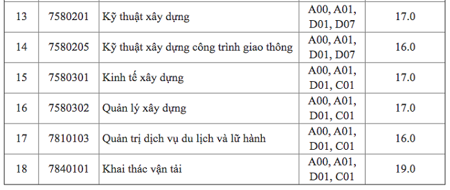 hình thức tuyển sinh