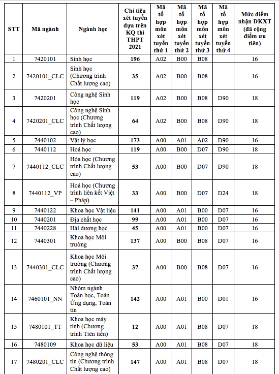 hình thức tuyển sinh