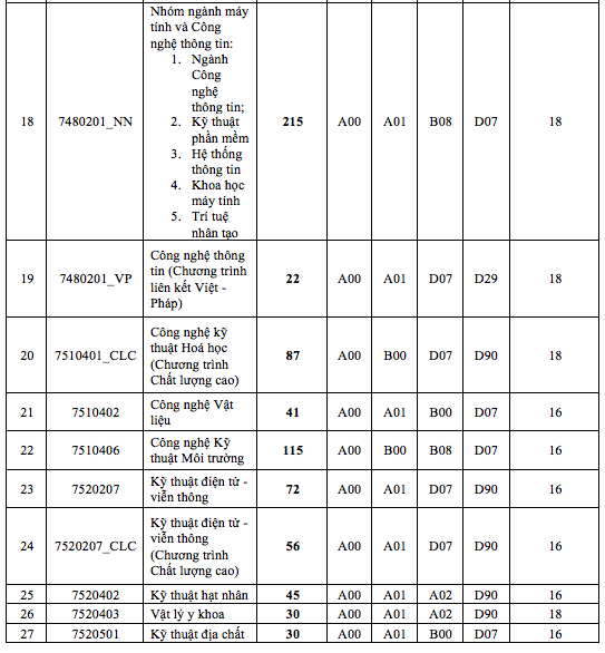 hình thức tuyển sinh
