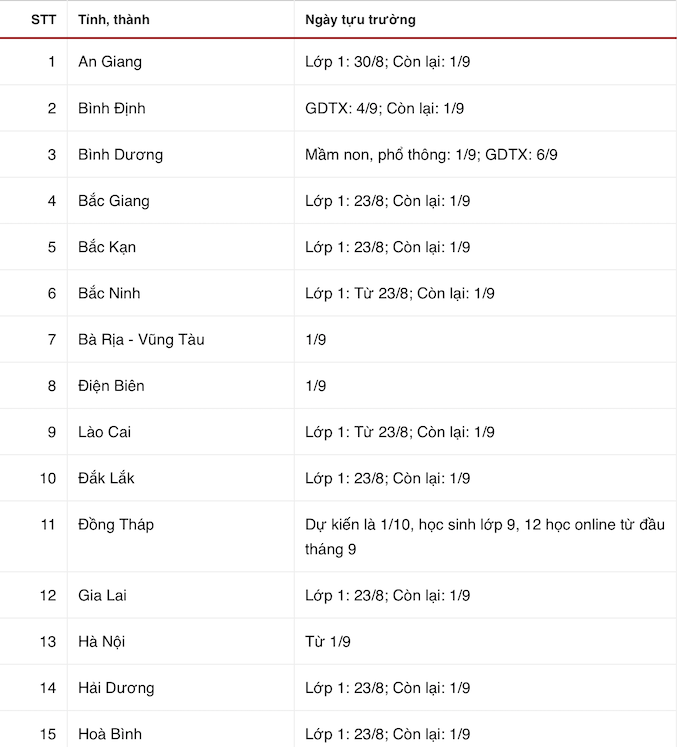 Cập nhật lịch tựu trường năm học 2021 - 2022 của các tỉnh thành - Ảnh 1