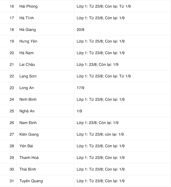 Cập nhật lịch tựu trường năm học 2021 - 2022 của các tỉnh thành - Ảnh 2