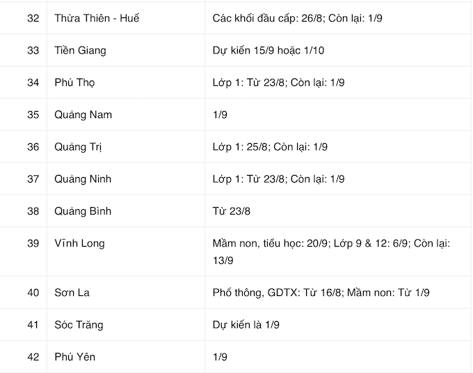 Cập nhật lịch tựu trường năm học 2021 - 2022 của các tỉnh thành - Ảnh 3