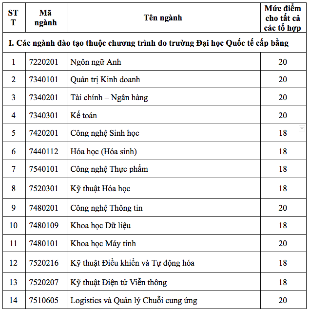hình thức tuyển sinh