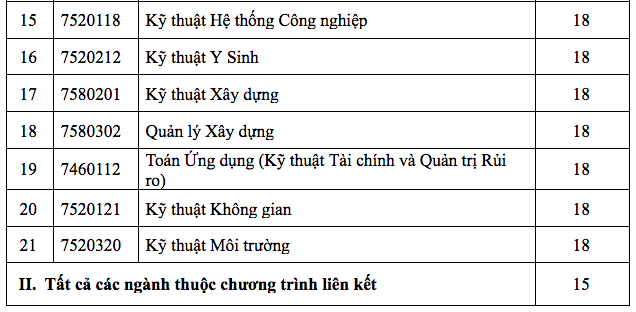 hình thức tuyển sinh