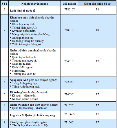 hình thức tuyển sinh