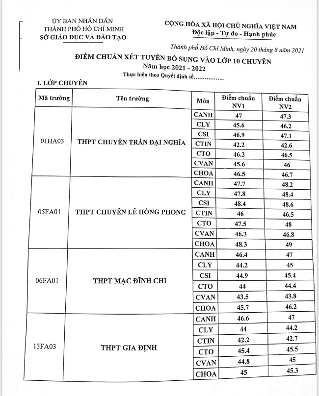 hình thức tuyển sinh 