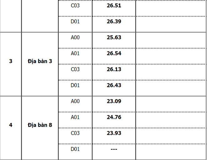 hình thức tuyển sinh 