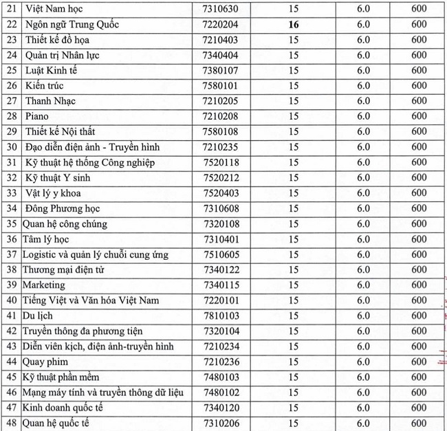 hình thức tuyển sinh 