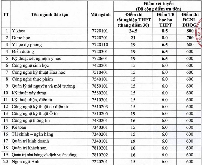 hình thức tuyển sinh 