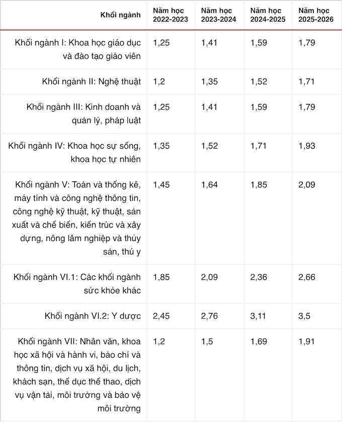 Từ tháng 10, nhiều chính sách quan trọng liên quan giáo dục có hiệu lực - Ảnh 2