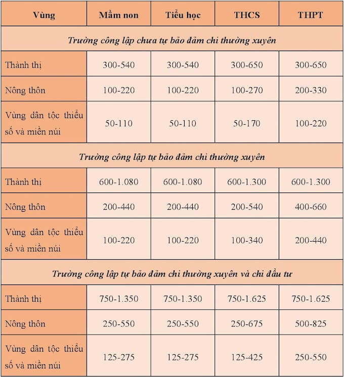 Từ tháng 10, nhiều chính sách quan trọng liên quan giáo dục có hiệu lực - Ảnh 1
