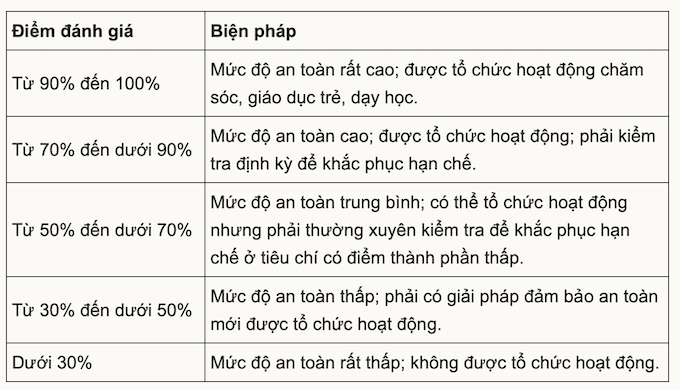 Sở GD&ĐT TP.HCM đề xuất 10 tiêu chí an toàn chống dịch ở trường học - Ảnh 1