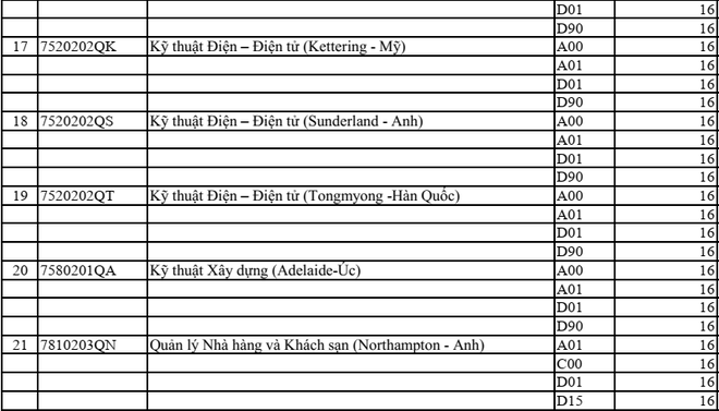 hình thức tuyển sinh