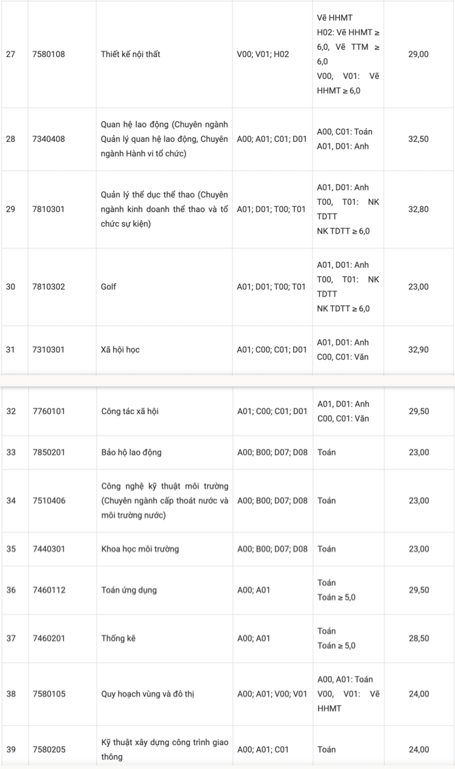 Điểm chuẩn Đại học Tôn Đức Thắng năm 2021
 - Ảnh 3