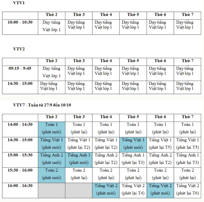 Học sinh khối lớp 1, 2 học qua những kênh truyền hình nào? - Ảnh 1