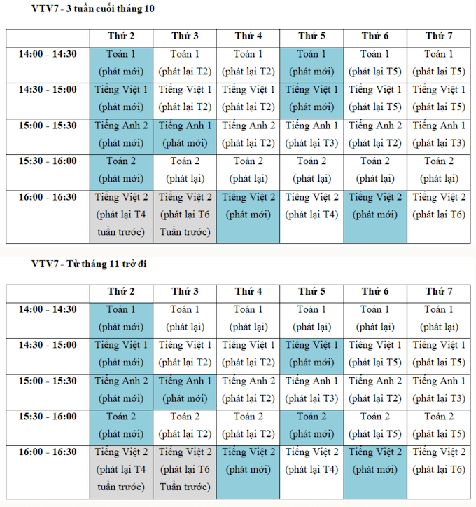 Học sinh khối lớp 1, 2 học qua những kênh truyền hình nào? - Ảnh 2