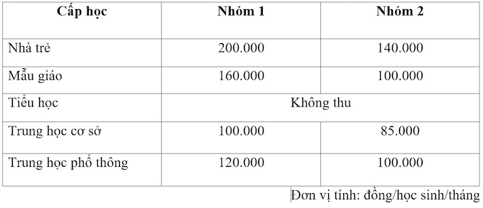 Sở GD&ĐT TP.HCM hướng dẫn công tác thu học phí năm học 2021 - 2022 - Ảnh 1