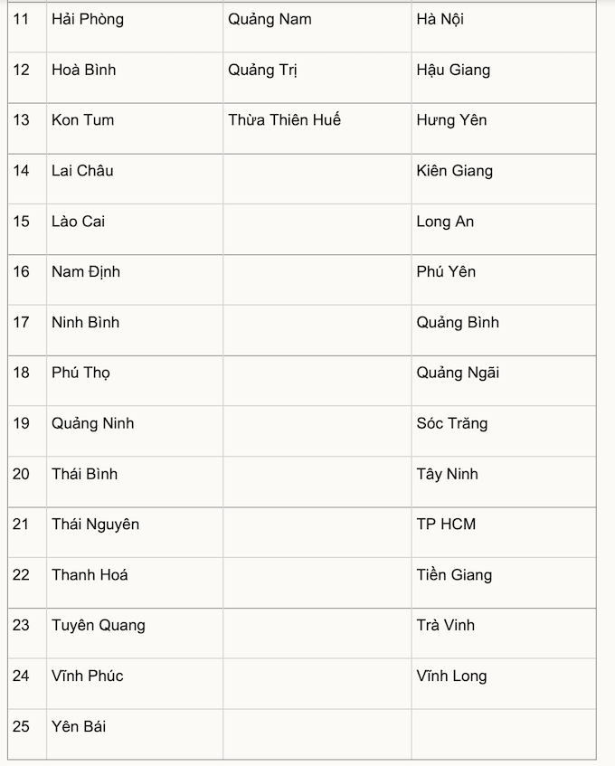 Phương thức dạy học của một số tỉnh thành trong tình hình COVID-19 - Ảnh 2