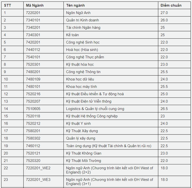 hình thức tuyển sinh 