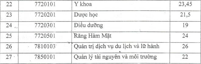 hình thức tuyển sinh 