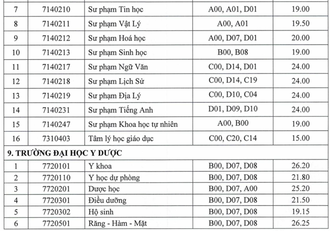 hình thức tuyển sinh 