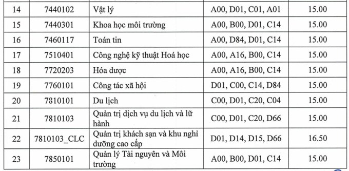 hình thức tuyển sinh 