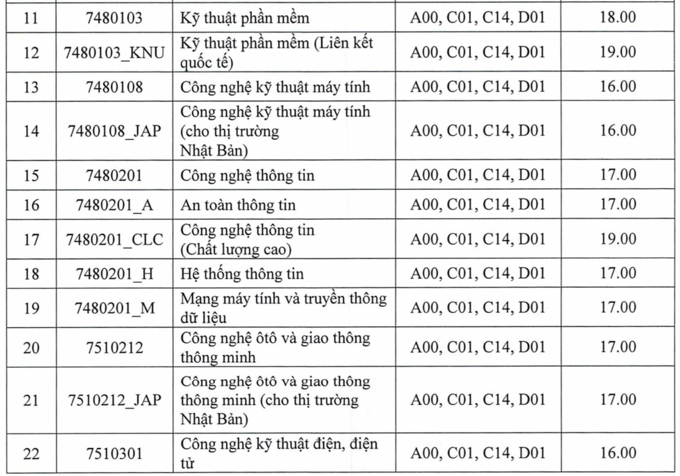 hình thức tuyển sinh 
