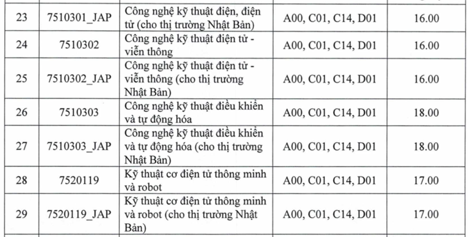 hình thức tuyển sinh 