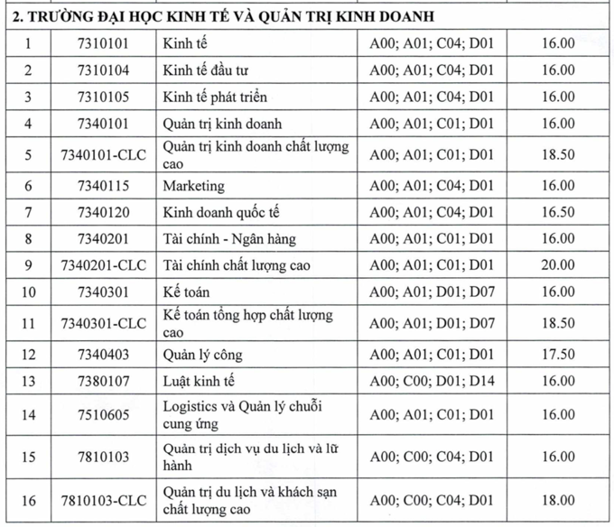 hình thức tuyển sinh 