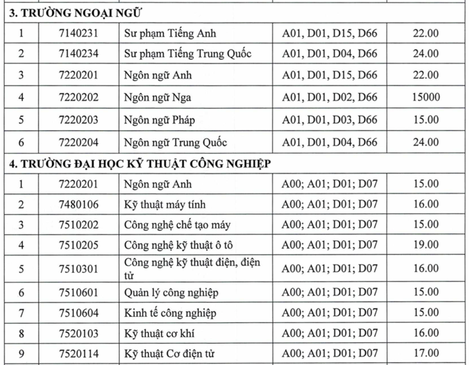 hình thức tuyển sinh 