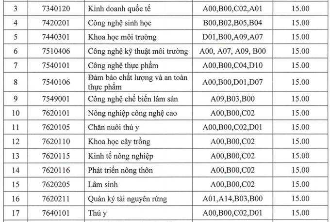 hình thức tuyển sinh 