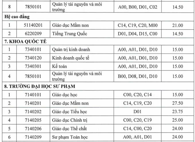 hình thức tuyển sinh 