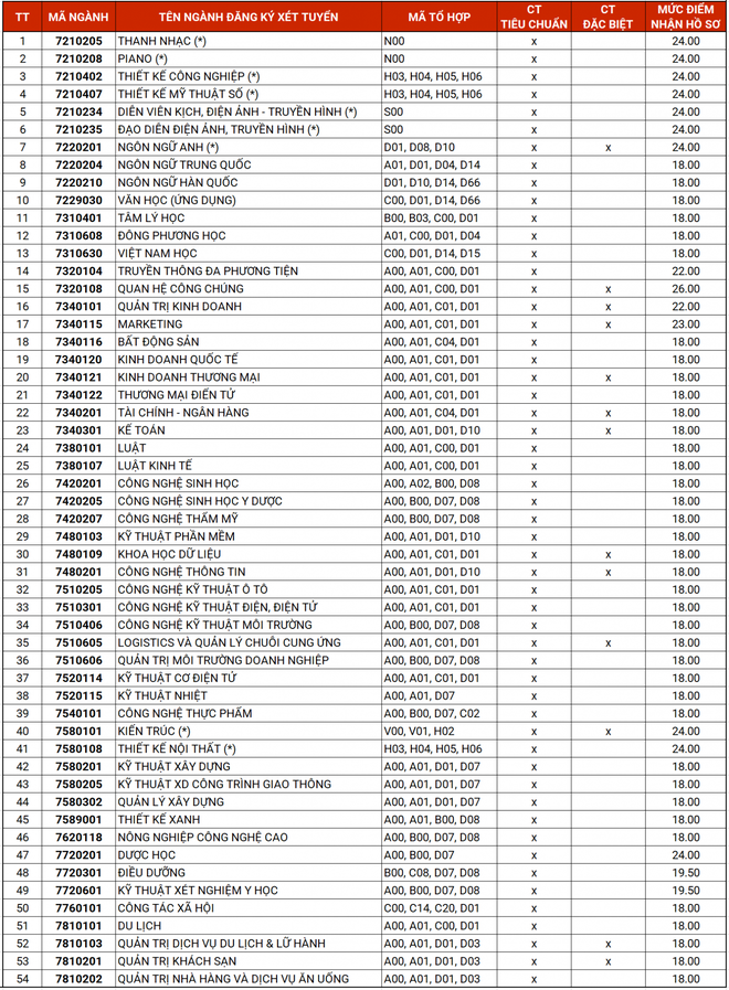 hình thức tuyển sinh 
