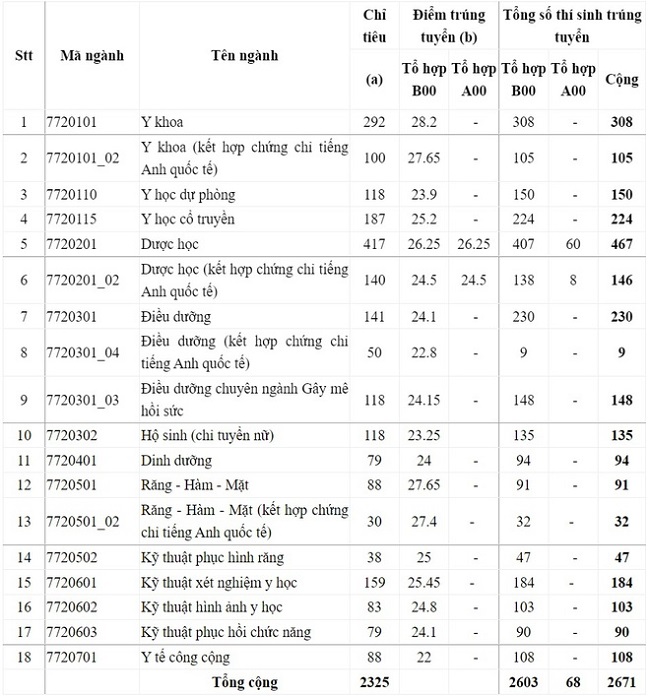 hình thức tuyển sinh 