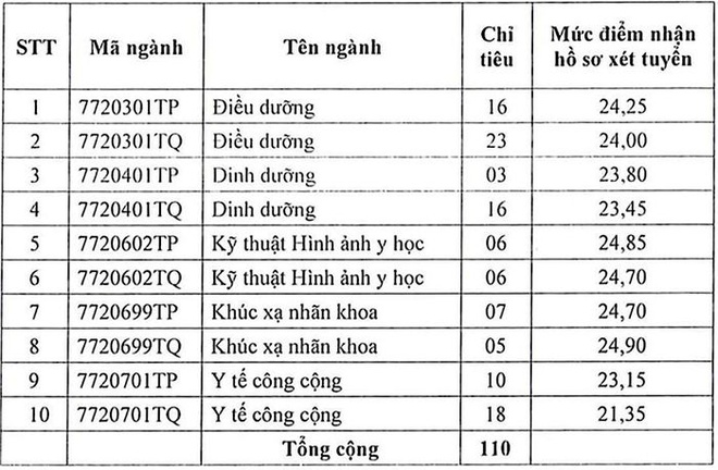 hình thức tuyển sinh
