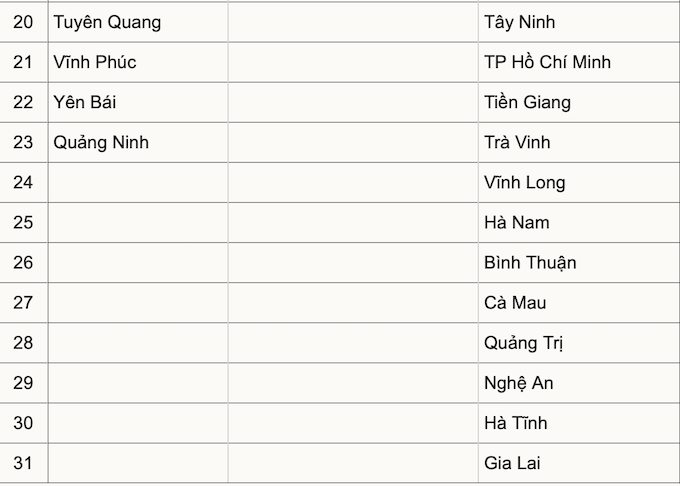 Tính đến 8/10, cả nước có 23 tỉnh thành tái mở cửa trường học - Ảnh 2