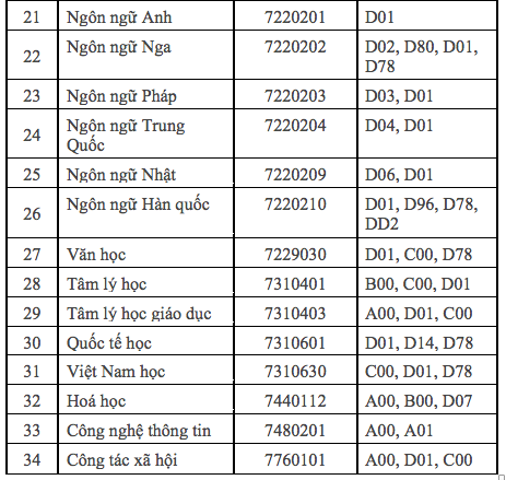 hình thức tuyển sinh