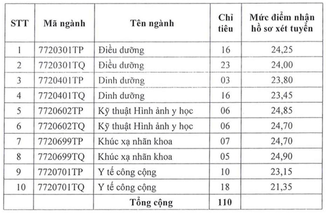 hình thức tuyển sinh 